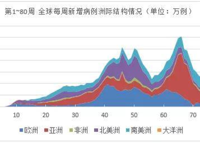 国家宣布的疫情开始时间（国家正式发布疫情的时间）
