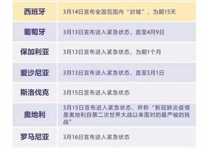 疫情封城顺序（疫情封城的城市名单）
