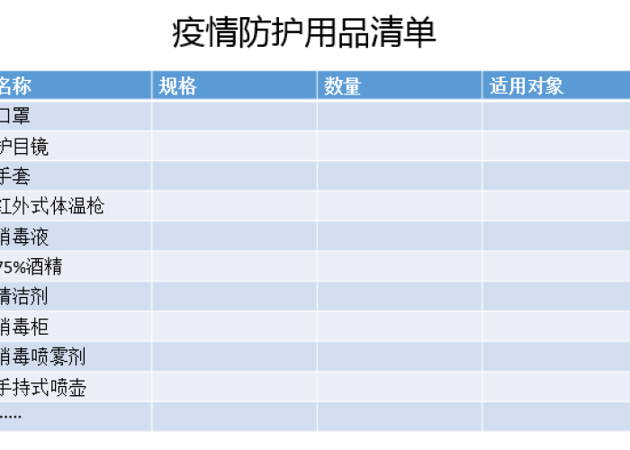 疫情期间必备物品清单（疫情期间必需品清单）