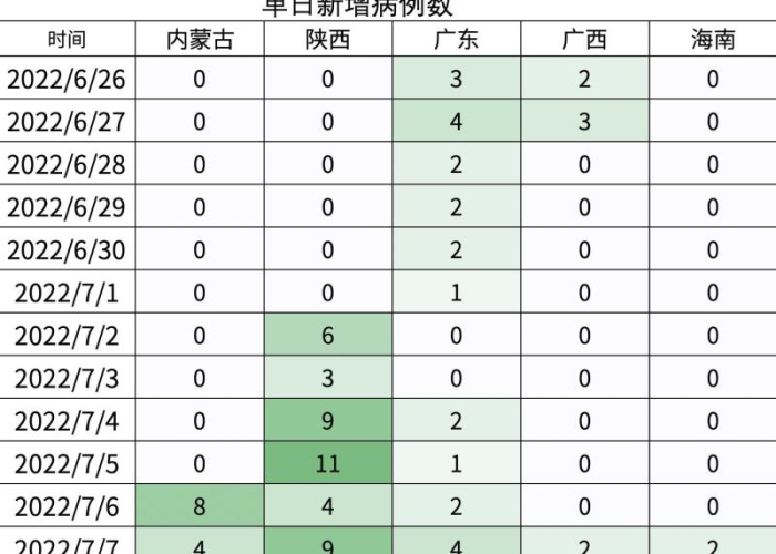 疫情是几月几日开始的?（疫情从几月几日开始的）
