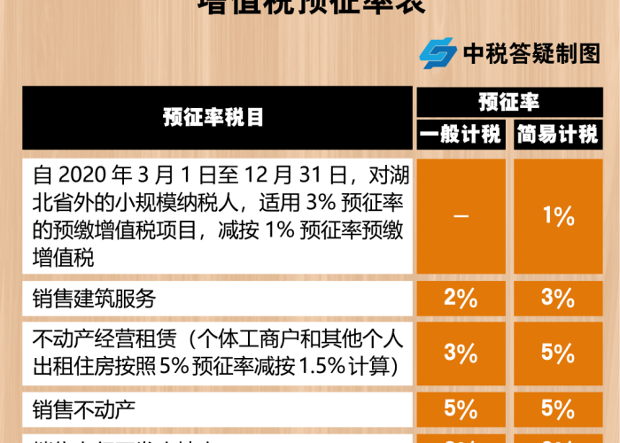 疫情期间增值税减免政策文件（疫情期间增值税减免政策 1%文件）