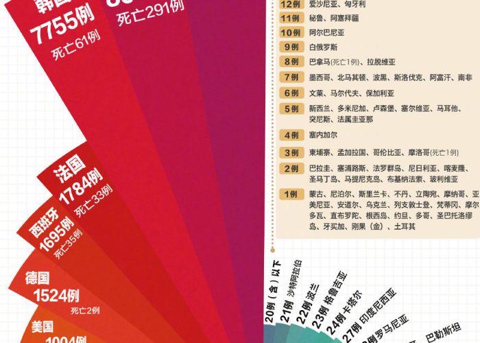 新冠疫情还有吗（新冠疫情还有吗2024）