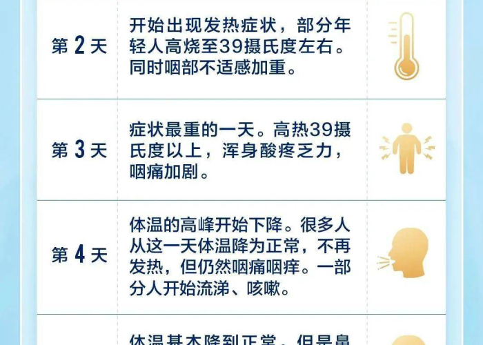 新型冠状疫情症状（新冠疫情新型症状）