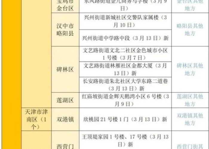 疫情政府免租几个月（疫情政府免租几个月可以办理）
