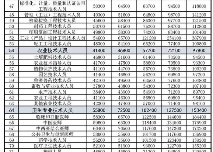 疫情正式解封是哪一天啊（2021疫情解封的标准是什么）
