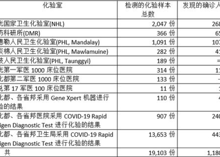 广州疫情总计死了多少人（广州疫情累计死亡人数）