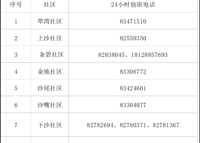 深圳疫情最新管控（深圳疫情防控最新公告）