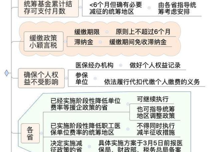 疫情国家减免企业社保文件（2020年疫情减免社保文件）