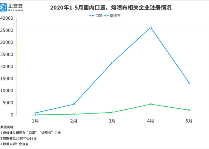 疫情期间的口罩价格（疫情期间口罩价格飙升）