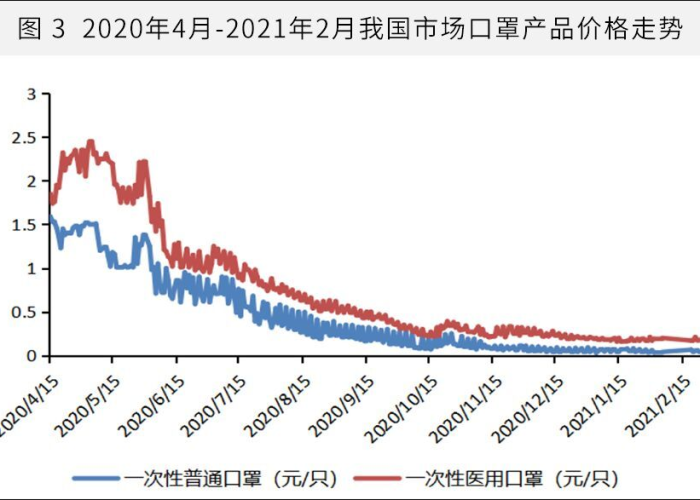 疫情期间的口罩价格（疫情期间口罩价格飙升）