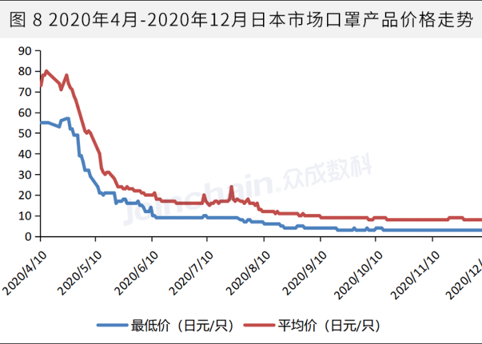 疫情期间的口罩价格（疫情期间口罩价格飙升）