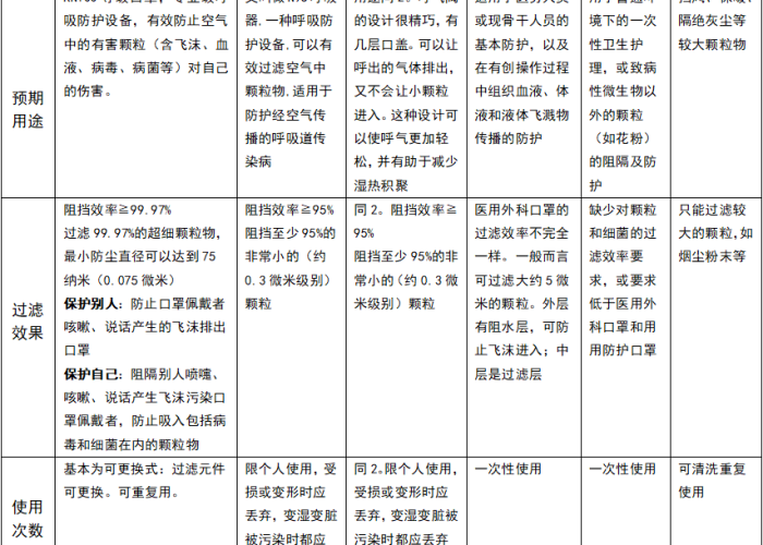 新冠疫情期间口罩价格（疫情严重时口罩价格）