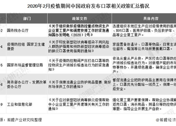 新冠疫情期间口罩价格（疫情严重时口罩价格）