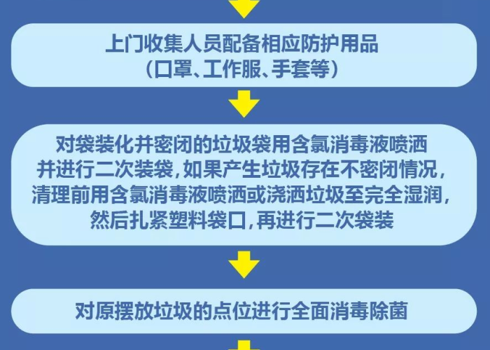 疫情期间物业费减免规定西安（关于疫情期间减免物业费的通知）