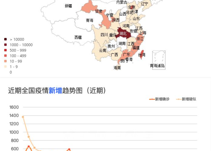 疫情最新实时数据图谱（疫情最新实时数据图谱查询）