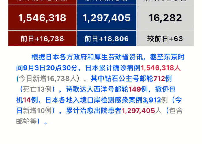 日本疫情最新情况最新消息（日本疫情情况最新报道）