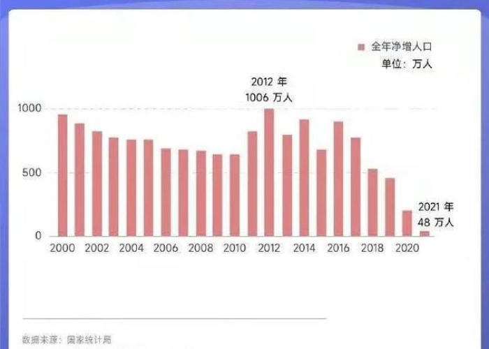 疫情过后生育率下降（统计局疫情影响生育意愿）