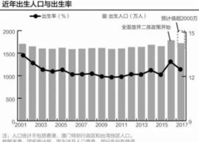 疫情过后生育率下降（统计局疫情影响生育意愿）