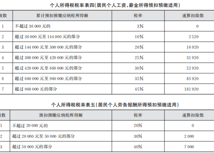 疫情个税怎么报（2021疫情期间个人所得税政策）