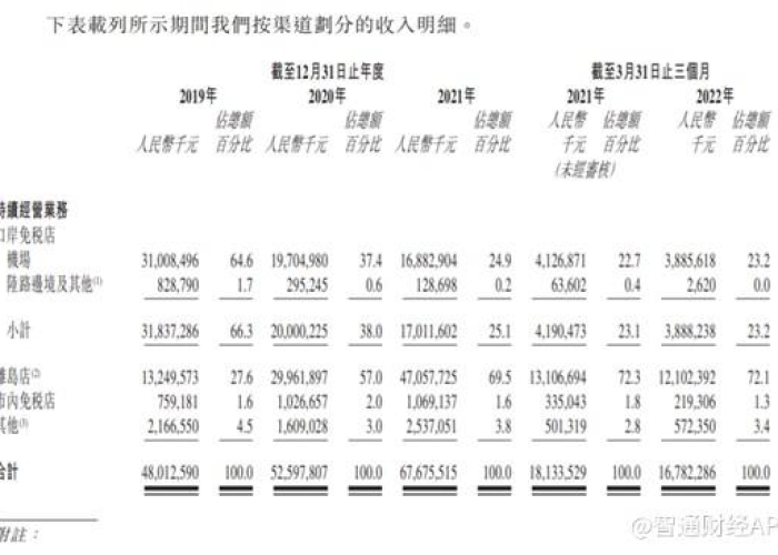 疫情期间小规模免税政策（疫情期间小规模免税政策有哪些）