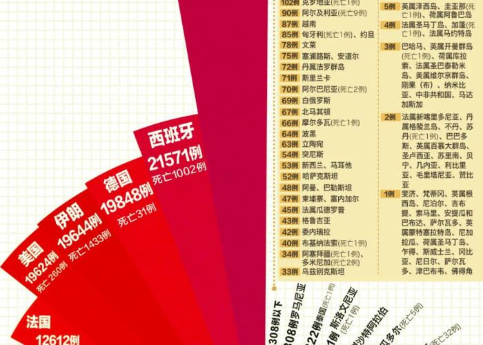 2019年全国疫情爆发（2019年全国疫情爆发 的英语怎么说）