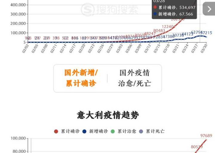 全国疫情最新实时数据死亡人数（全国疫情最近死亡人数）