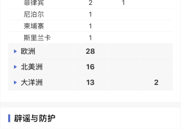 丁香园疫情播报（丁香园疫情最新动态）
