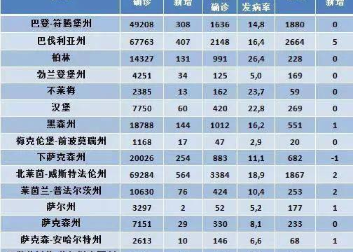 疫情三年国家有补助吗多少钱（疫情三年国家有补助吗多少钱一个月）