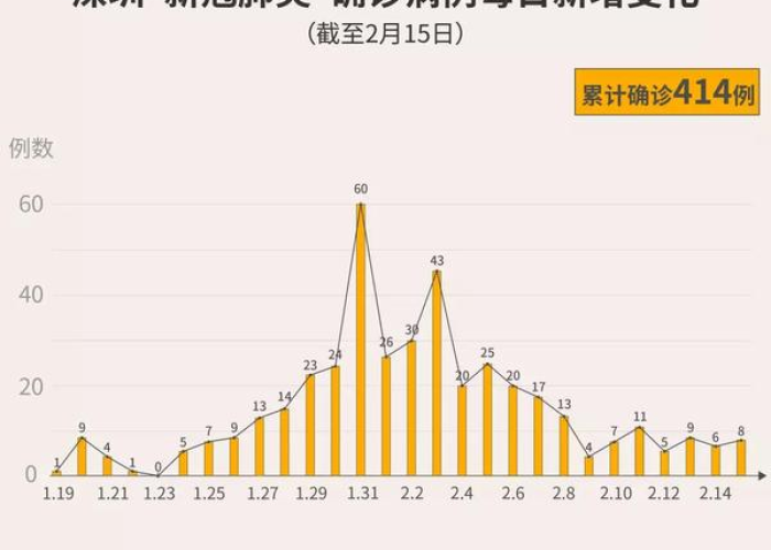 深圳疫情爆发原因（深圳疫情的起因和源头）