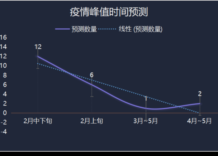 新冠疫情开始时间结束时间（新冠肺炎疫情什么时候结束的）