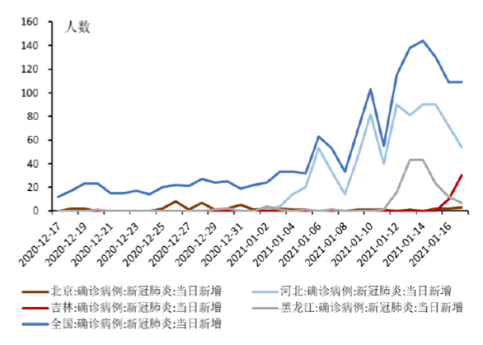 疫情的历史数据（疫情历史回顾）
