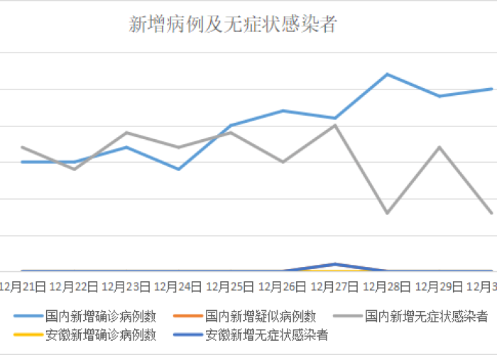新冠状病毒疫情最新数据统计（新冠病毒疫情最新数据统计今天）