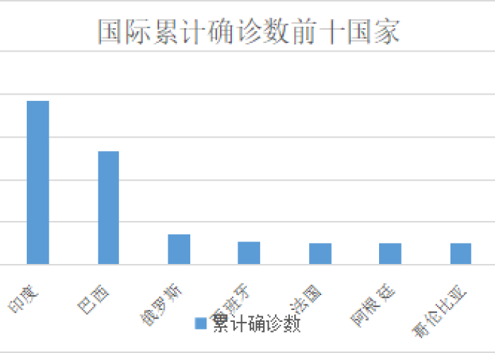 新冠状病毒疫情最新数据统计（新冠病毒疫情最新数据统计今天）