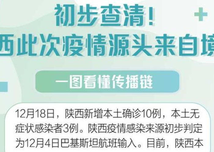 疫情的来源是什么?（疫情的源起）