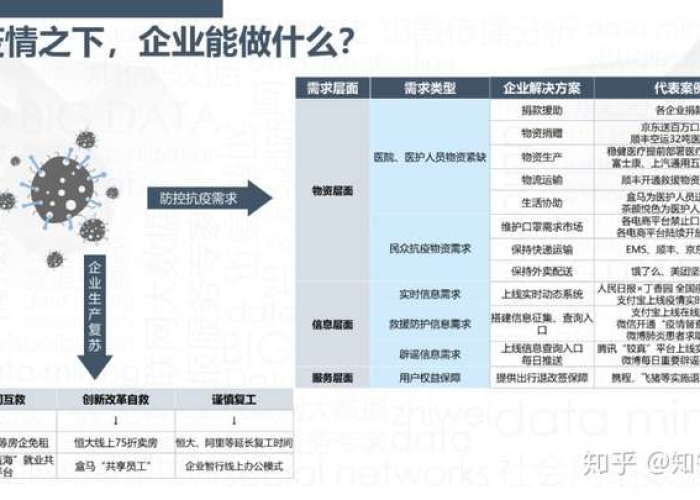 疫情之后企业怎么生存（疫情后企业怎么生存发展）