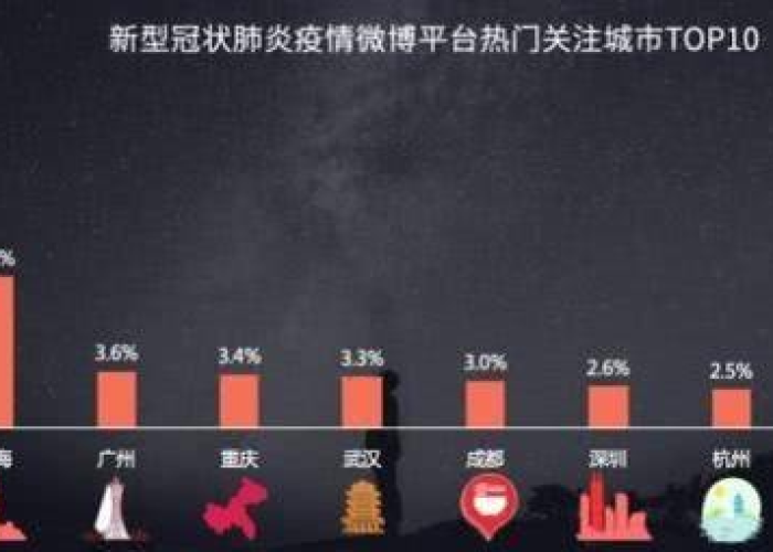 新冠疫情背后的大数据有哪些（疫情数据背后的未知）