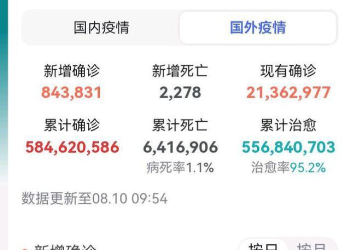 全国疫情结果（全国疫情数据汇总）