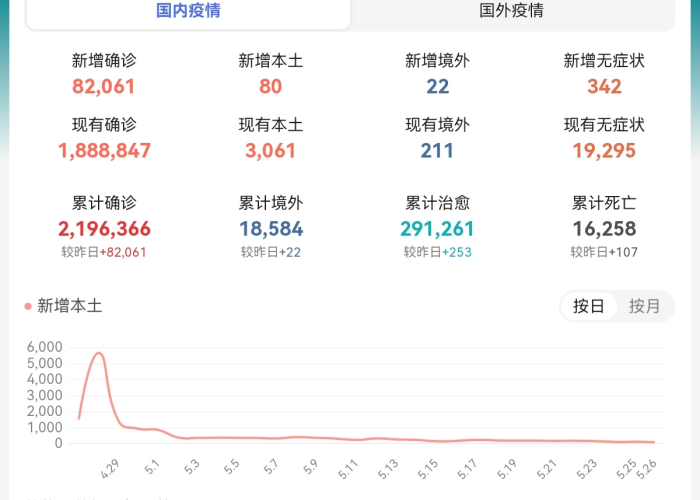 全国疫情结果（全国疫情数据汇总）
