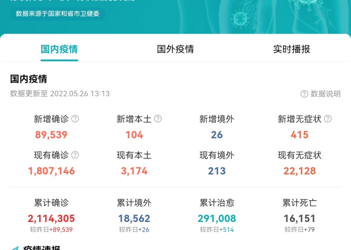 全国疫情结果（全国疫情数据汇总）