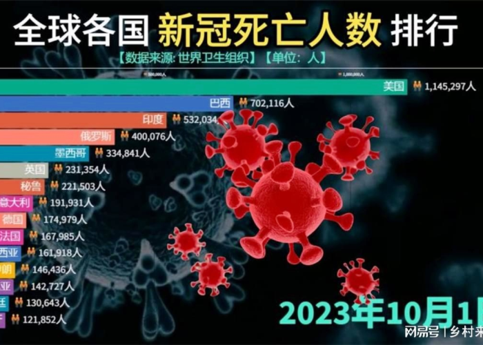 全球疫情死亡人数总数（全球疫情死亡多少人口）