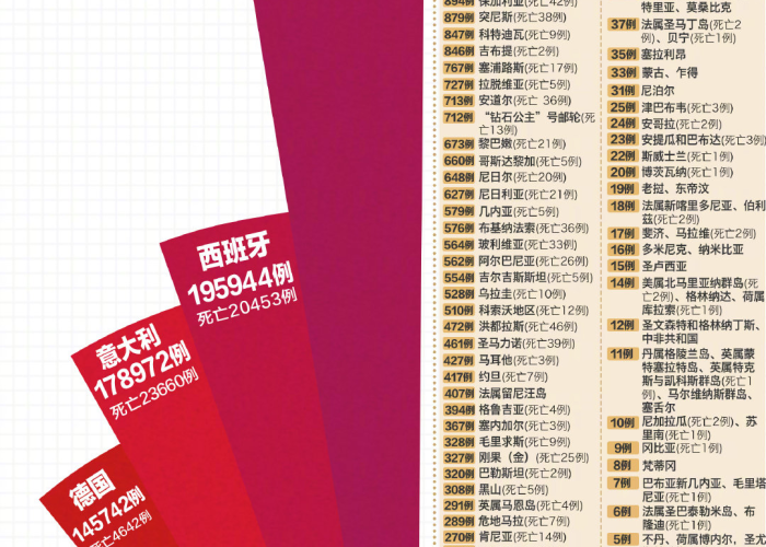 全球疫情死亡人数总数（全球疫情死亡多少人口）