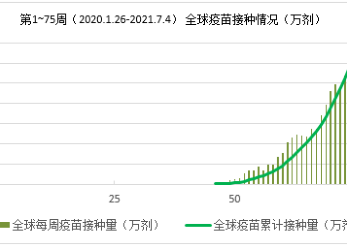 2014年疫情最严重三个阶段（2014年疫情情况）