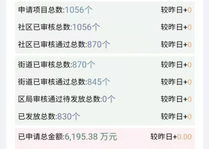 2022疫情补贴有多少（2022疫情补贴有多少钱啊）
