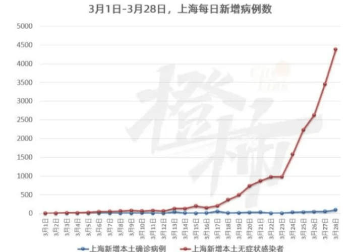 上海疫情突发的原因（上海疫情什么引起的）