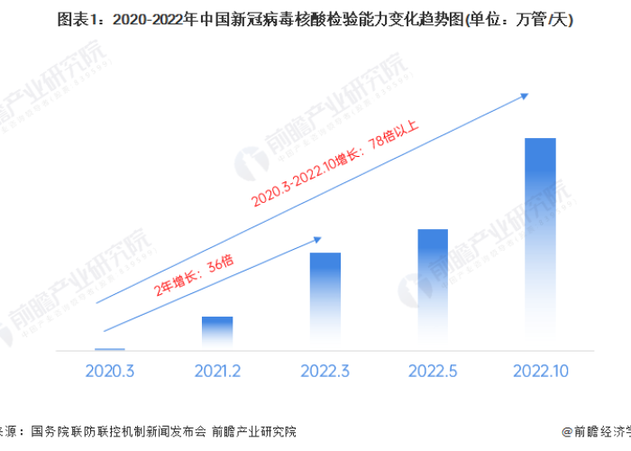 新冠疫情情况最新政策（新冠疫情最新方案）