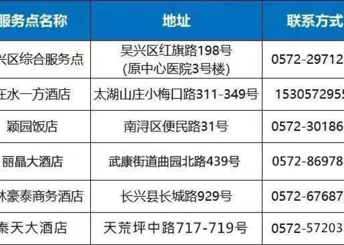 新冠状病毒疫情最新数据全球（新冠病毒最新疫情通报全球）