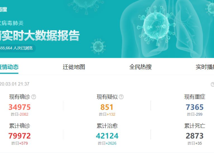 百度新冠疫情指数（新冠肺炎疫情百度指数）