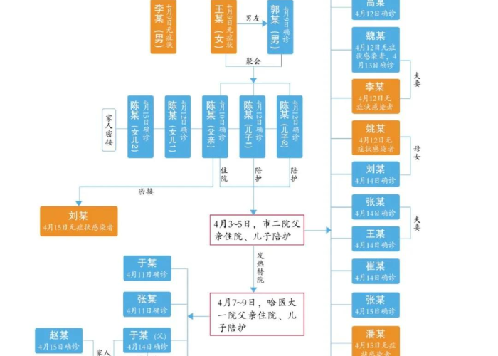 数据图疫情（疫情数据统计图片）
