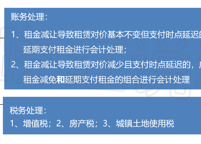 疫情期间租金减免怎么写（疫情期间租金减免账务处理）