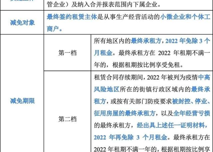 疫情期间租金减免怎么写（疫情期间租金减免账务处理）